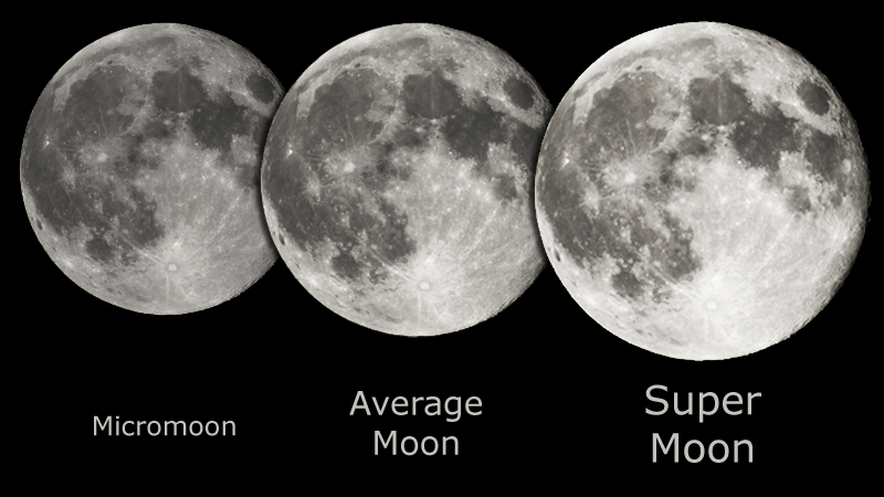 supermoons